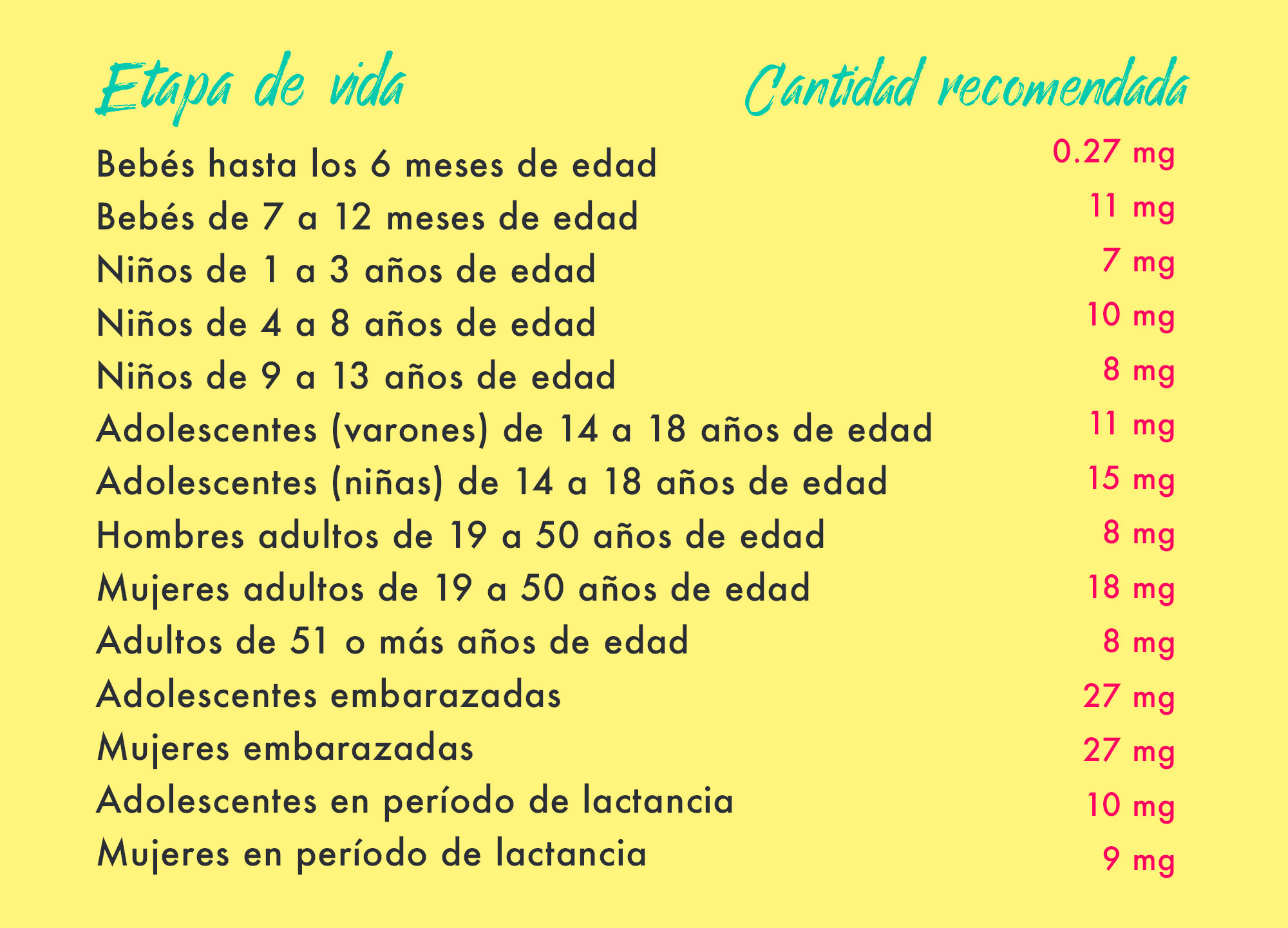 ¿Consumes suficiente hierro en tu alimentación diaria? Love Veg